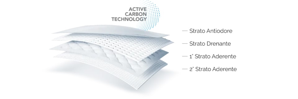 Slip assorbenti Dualdry per incontinenza antiodore